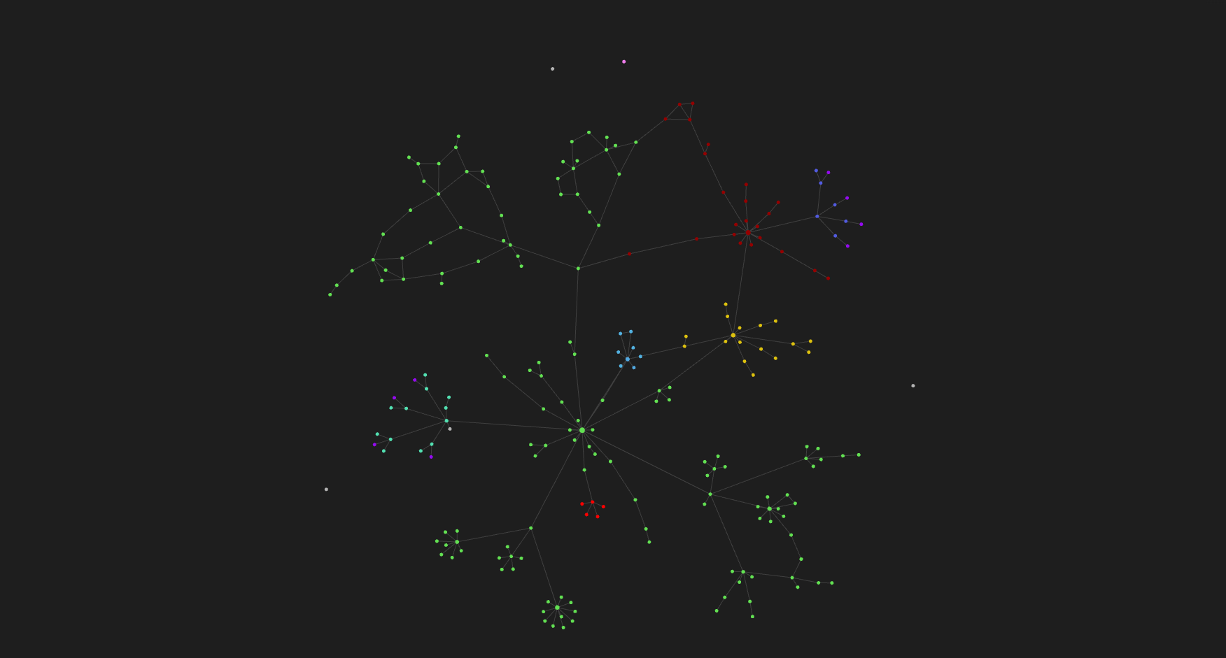 graph-view-screen